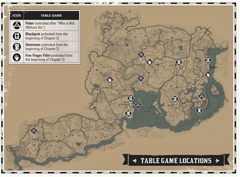 Four Poker Strategies to Help You Win in Red Dead Redemption 2 .